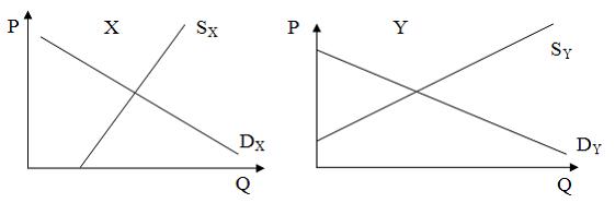 Изображение вопроса На рисунке показаны кривые спроса и предложения на...