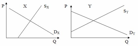 Изображение вопроса На рисунке показаны кривые спроса и предложения на...