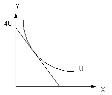 Изображение вопроса На рисунке представлены кривая безразличия и бюдже...