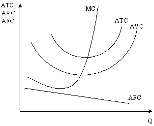 Изображение вопроса На рисунке показаны графики средних общих (АТС), с...