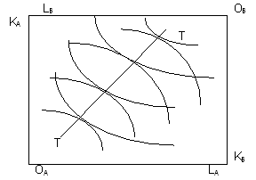 Изображение вопроса На рисунке показана коробка Эджуорта. По осям отло...