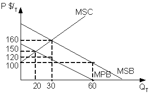 Изображение вопроса На рисунке показаны кривые предельной частной (MPВ...