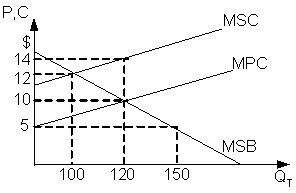 Изображение вопроса На рисунке показаны кривые предельных частных (MPC...
