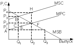 Изображение вопроса На рисунке показаны кривые предельных частных (MPC...