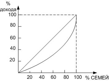 Изображение вопроса На рисунке показана кривая Лоренца, показывающая р...