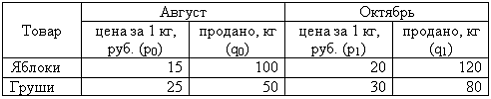 Изображение вопроса Кейс-задания: Кейс 2 подзадача 1 Имеются следующи...