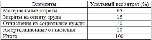 Изображение вопроса Дана структура затрат по экономическим элементам: ...
