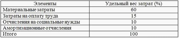 Изображение вопроса Дана структура затрат по экономическим элементам: ...