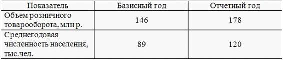 Изображение вопроса Объем товарооборота на душу населения, согласно да...