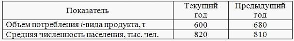 Изображение вопроса Среднедушевой индекс потребления i-вида продукта р...