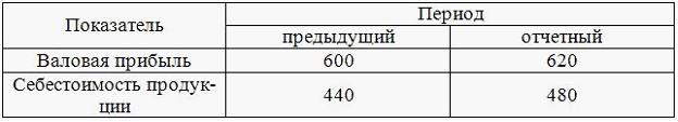 Изображение вопроса Имеются данные:  
 Абсолютный прирост показателя р...