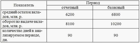 Изображение вопроса Темп роста среднего срока хранения вкладов равен &...