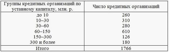 Изображение вопроса Имеются данные кредитных организаций по уставному ...