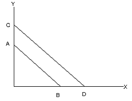 Изображение вопроса Бюджетная линия сдвинулась из положения AB в полож...