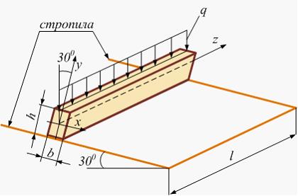 Изображение вопроса Кейс-задания: Кейс 1  подзадача 1   Обрешетина кр...