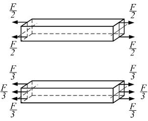 Изображение вопроса На рисунке показаны два стержня с одинаковой площа...