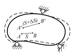 Изображение вопроса В недеформированном теле расстояние между точками ...