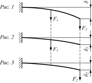 Изображение вопроса На рисунках показана одна и та же балка, нагруженн...