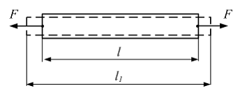 Изображение вопроса Первоначальная длина стержня (см. рисунок) равна l...
