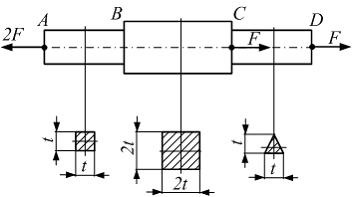 Изображение вопроса Стержень нагружен тремя осевыми силами. Форма и ра...