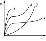 Изображение вопроса Диаграммой напряжений хрупкого материала при сжати...
