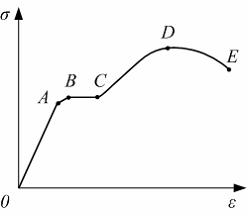 Изображение вопроса На диаграмме напряжений пределу прочности материал...