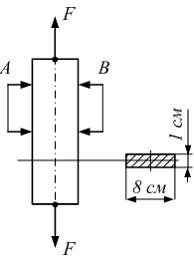 Изображение вопроса При нагружении образца прямоугольного сечения сила...