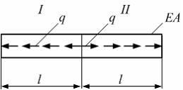 Изображение вопроса На стержень действует равномерно распределенная на...