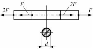 Изображение вопроса Стержень растянут осевыми силами (см. рисунок). За...