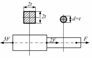 Изображение вопроса Ступенчатый стержень (см. рисунок) нагружен осевым...