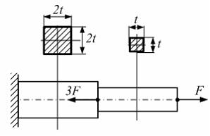Изображение вопроса Ступенчатый стержень нагружен осевыми силами. Изве...