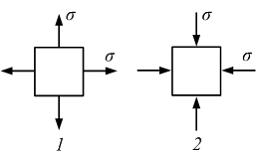 Изображение вопроса Напряженное состояние «чистый сдвиг» пок...