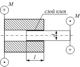 Изображение вопроса На рисунке показано клеевое соединение втулки с ва...