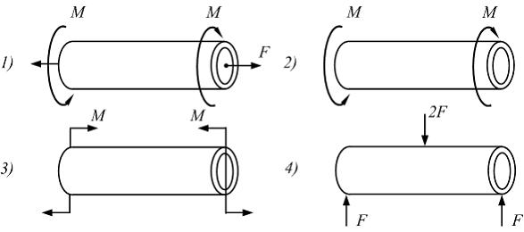 Изображение вопроса Напряженное состояние «чистый сдвиг» име...