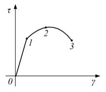 Изображение вопроса На рисунке показана диаграмма напряжений при чисто...