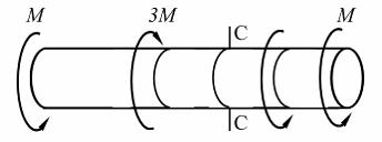 Изображение вопроса На рисунке показан стержень, работающий на кручени...