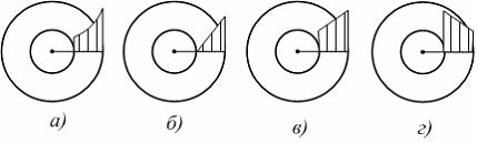 Изображение вопроса При кручении стержня с кольцевым поперечным сечени...