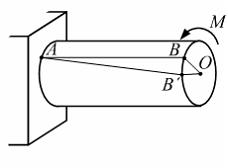 Изображение вопроса Стержень скручивается моментом М. Образующая АВ за...
