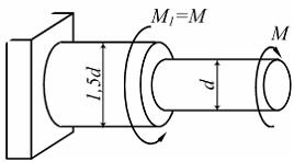 Изображение вопроса На рисунке показан стержень, работающий на кручени...