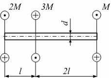 Изображение вопроса Стержень круглого сечения диаметром d нагружен, ка...