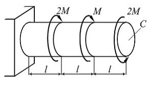 Изображение вопроса Стержень, показанный на рисунке, испытывает деформ...