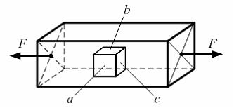 Изображение вопроса На рисунке показан стержень, растянутый силами F, ...