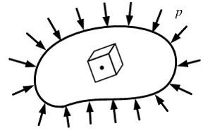 Изображение вопроса На тело действует равномерно распределенное по пов...