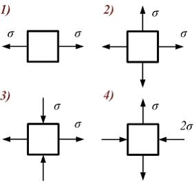 Изображение вопроса Напряженное состояние «чистый сдвиг» пок...