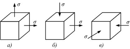 Изображение вопроса Согласно теории наибольших касательных напряжений ...