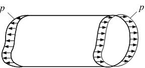 Изображение вопроса Стержень растянут усилиями, равномерно распределен...
