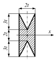 Изображение вопроса Момент инерции фигуры относительно оси x, проходящ...