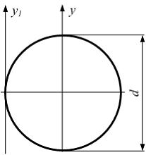Изображение вопроса Осевой момент инерции круга относительно оси раве...
