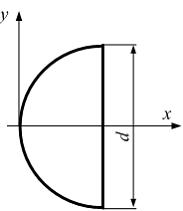Изображение вопроса Осевой момент инерции площади полукруга относитель...