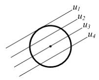 Изображение вопроса Осевой момент инерции круга принимает минимальное ...